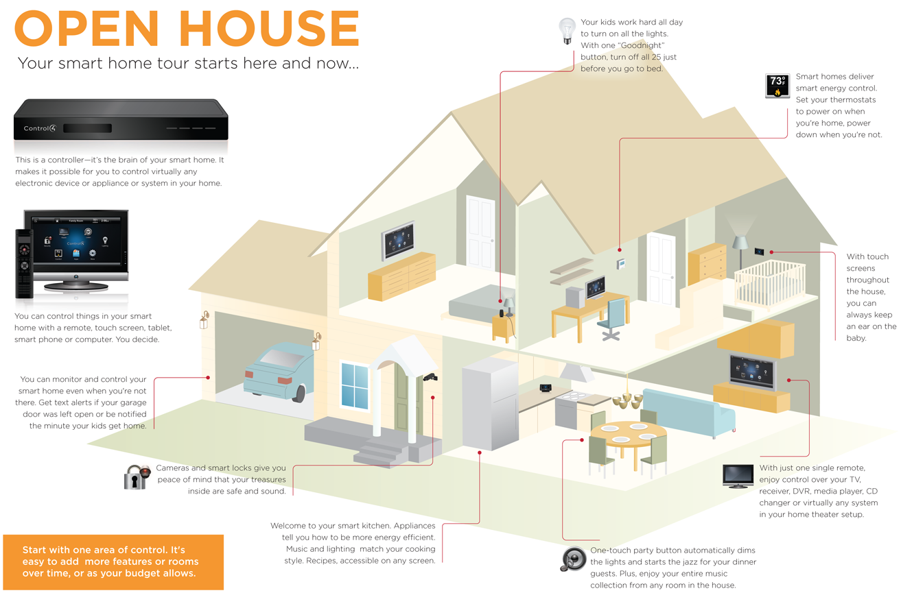 Your Smart Home Tour: Come On In! [INFOGRAPHIC] | Home Automation Blog