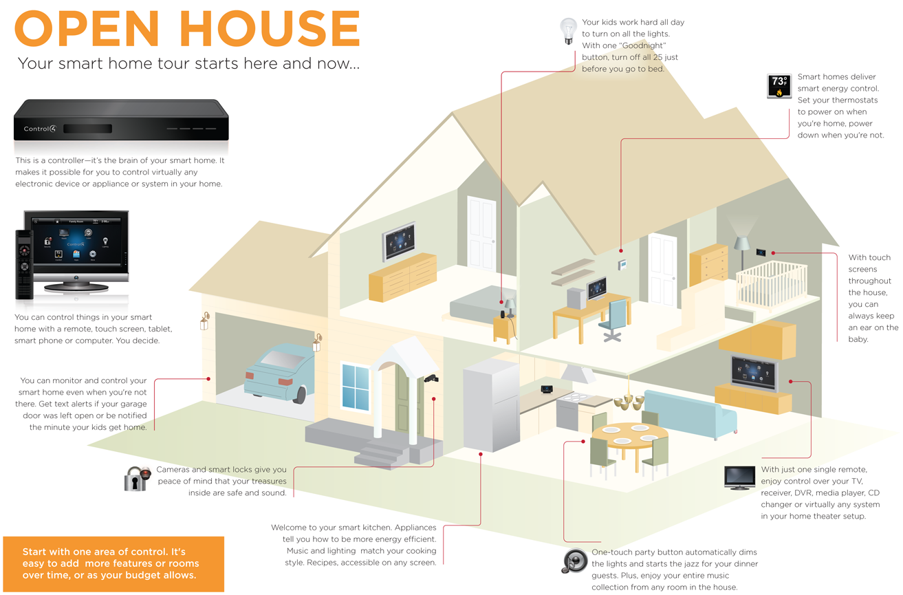 Your Smart Home Tour Come On In Infographic Home