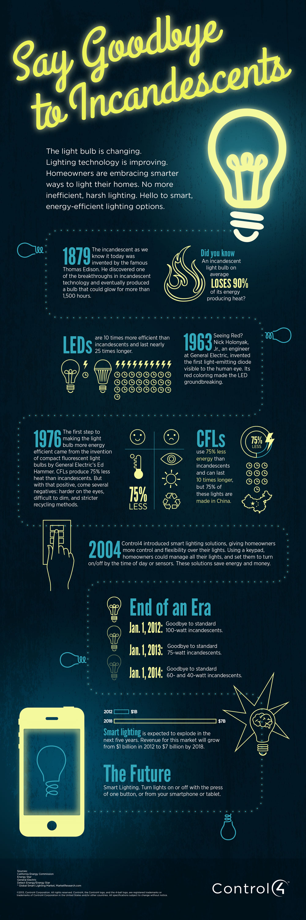 Control4 Incandescent Infographic