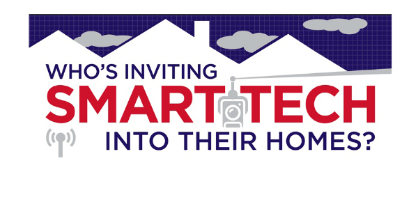 Smart Home Technology: What You’re Missing. [INFOGRAPHIC]: home automation, real estate, smart home, 
