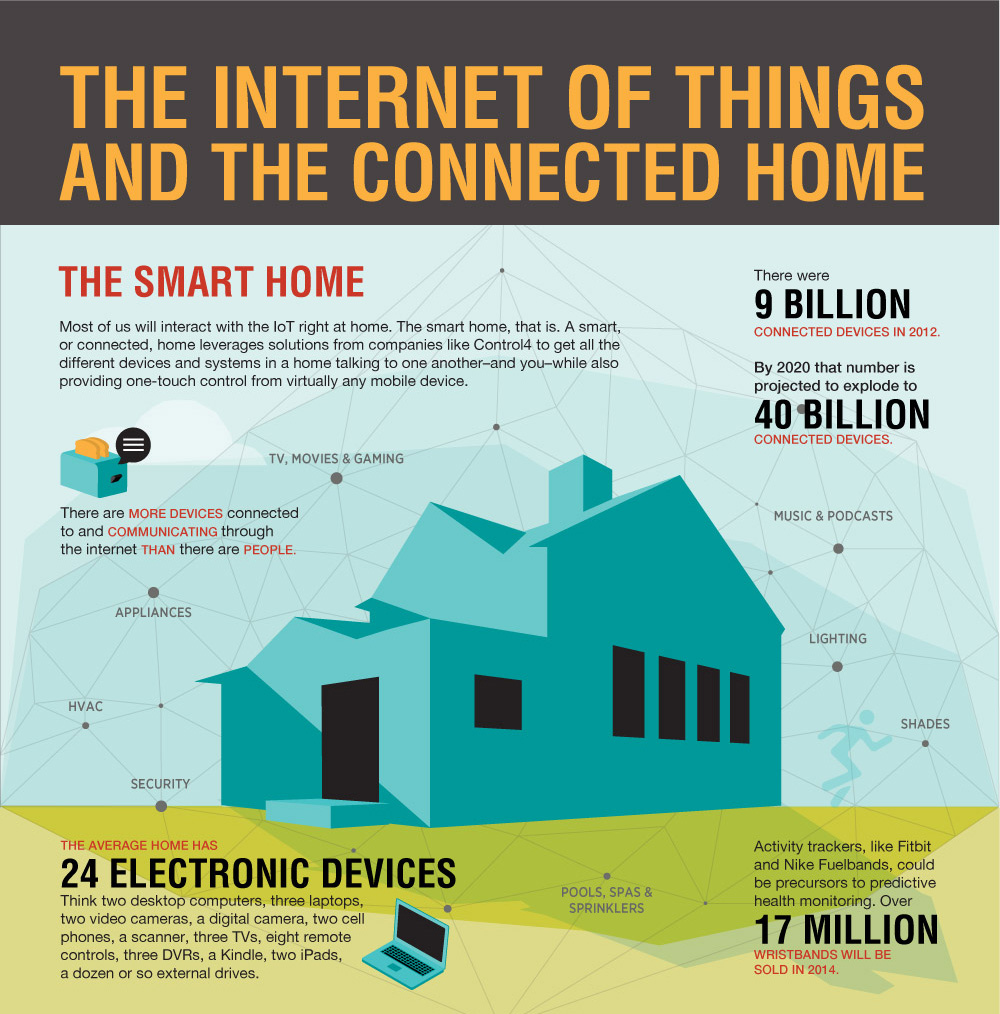 The Internet of Things: What does it all mean? [INFOGRAPHIC]: 