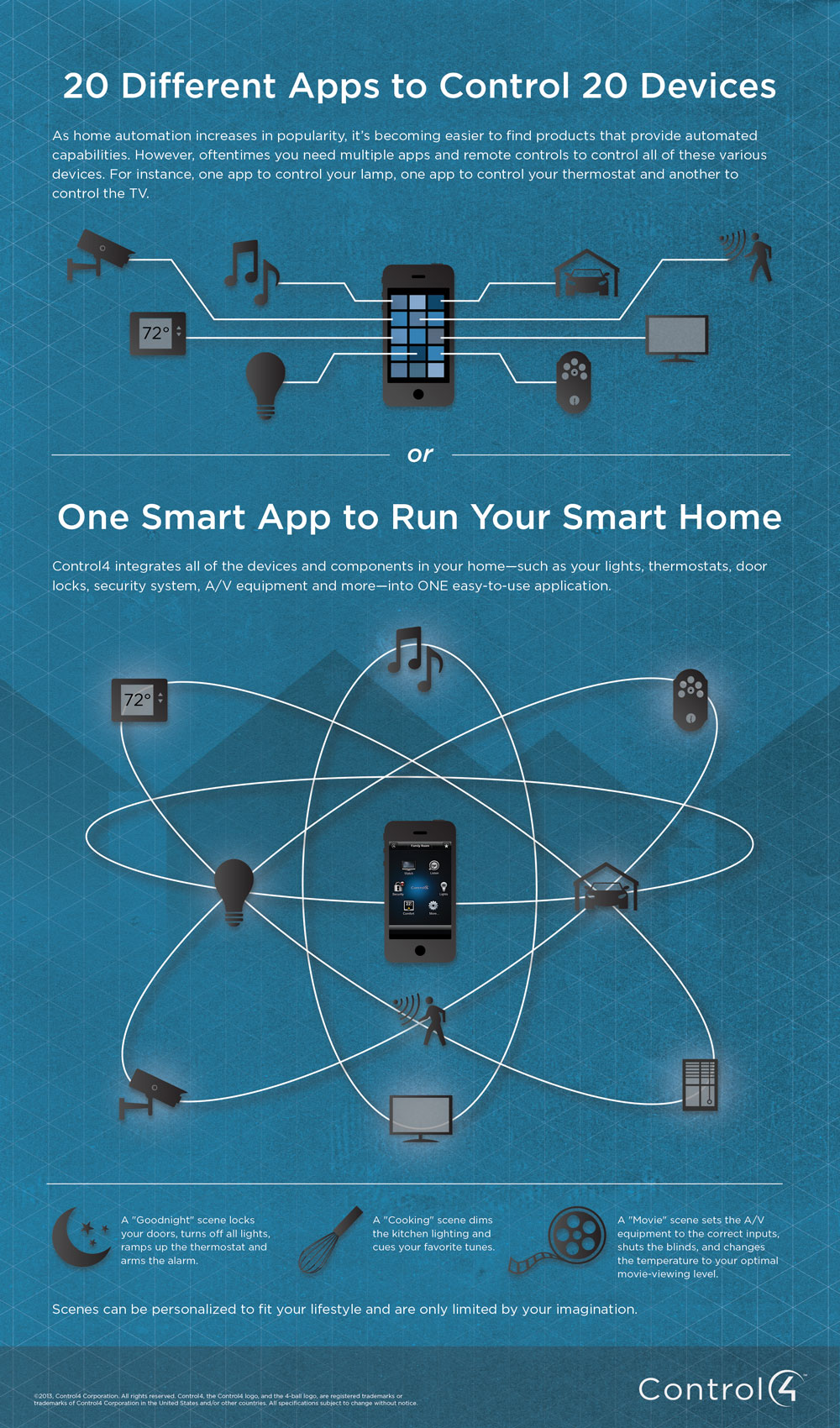 Control4 Connected Home